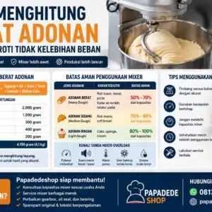 Cara Menghitung Berat Adonan yang Tepat Agar Mixer Roti Tidak Kelebihan Beban