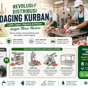 Revolusi Distribusi Daging Kurban: Solusi Mesin Modern Agar Proses Idul Adha Lebih Cepat, Higienis & Efisien